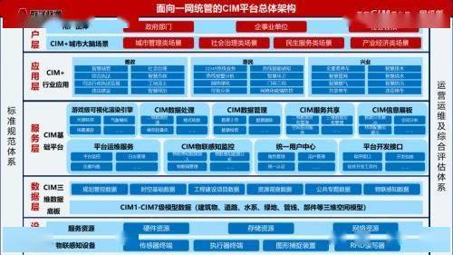 华为4.3手机图片
:数字政通：元宇宙催生一网统管新模式