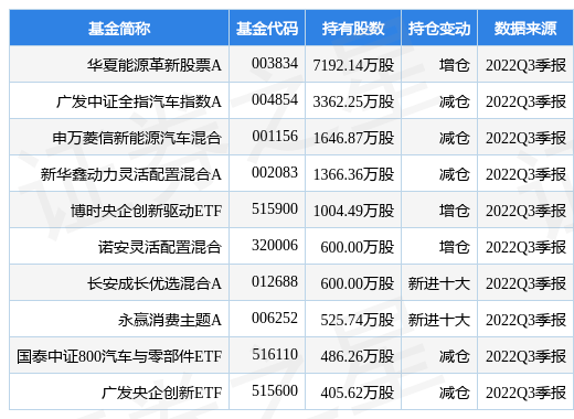 华为4.3手机图片
:1月10日长安汽车涨6.88%，华夏能源革新股票A基金重仓该股