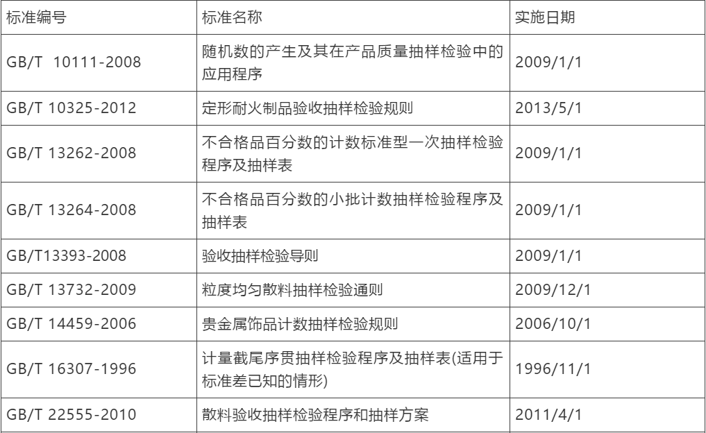 华为手机抽检不合格
:【技术】抽检怎么做？手把手教你！