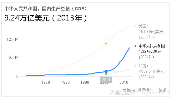 华为手机谷歌帐号怎么注册
:中华民族-崛起的前夜