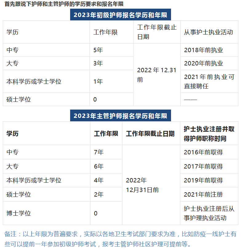 华为手机谷歌帐号怎么注册
:2023卫生资格考试注册报名步骤和学历年限等常见问题/北京昇职学堂