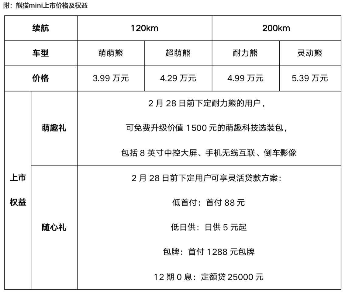 华为手机工厂级恢复
:吉利熊猫mini正式上市 售价3.99万元起-第7张图片-太平洋在线下载