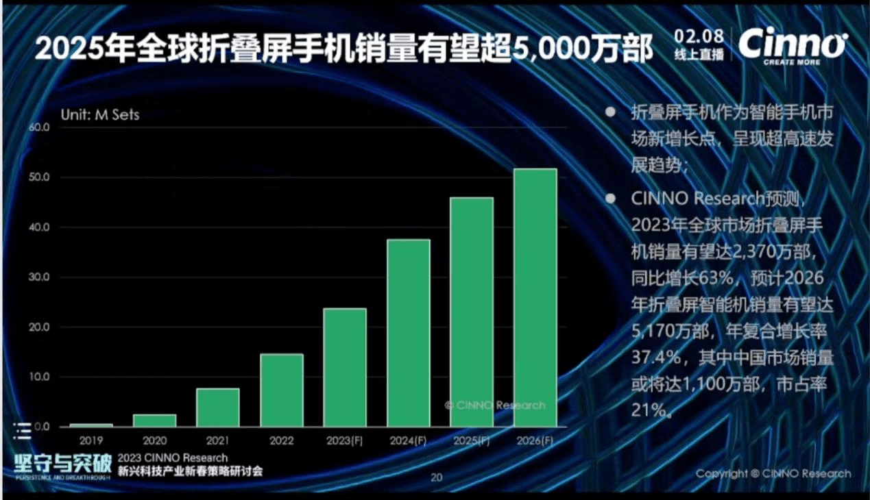 华为手机看vr全景图
:价格下探、技术成熟......折叠屏与XR设备赛道前瞻