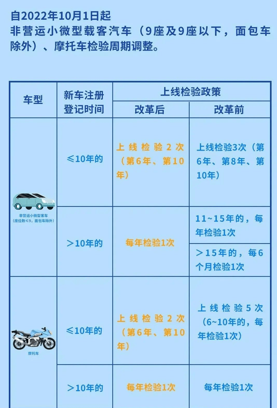 华为手机卖出时贴膜吗
:私家车多久年检一次？这些时间点要记准，否则小心被罚……