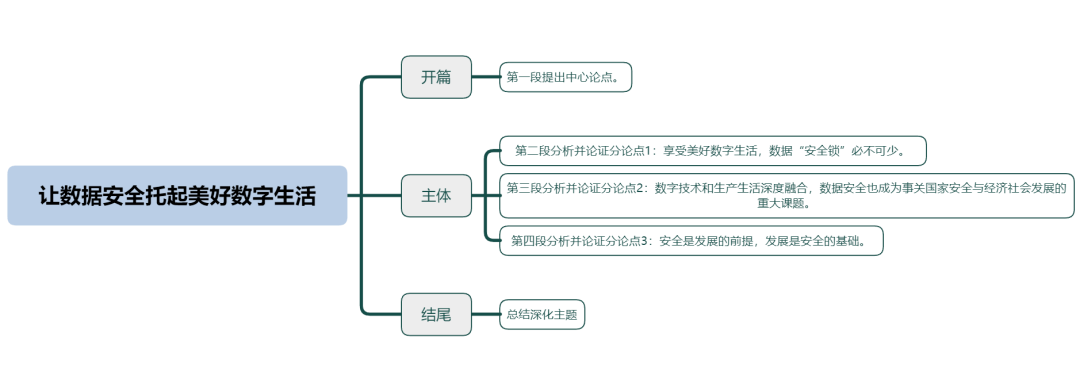 华为p手机强制解激活锁
:官方申论范文！如何保障数据安全？