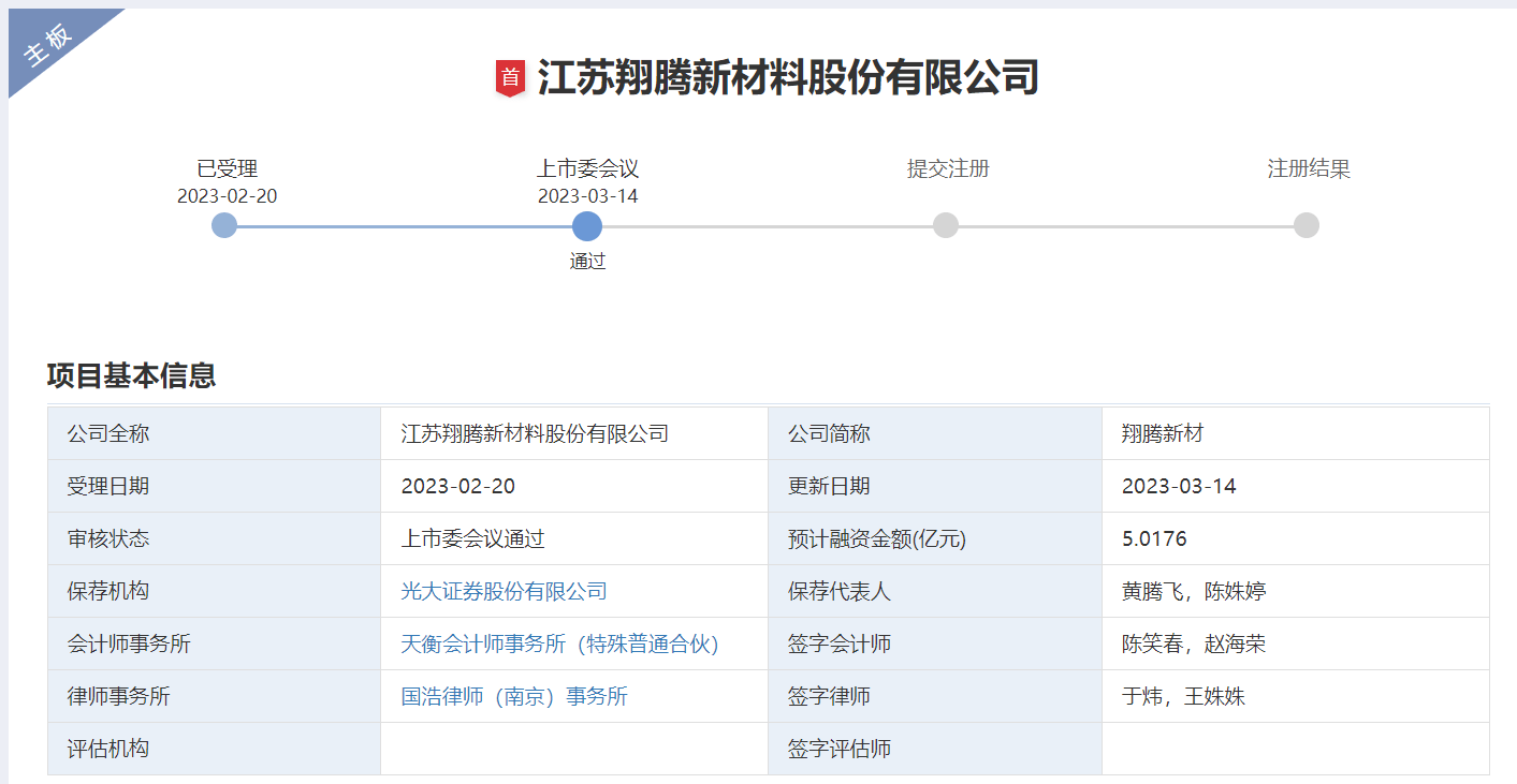 夏普手机:翔腾新材IPO成功通过审核，募资拟加码光电薄膜器件生产项目等