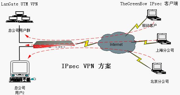 linux安装vpn客户端的简单介绍-第2张图片-太平洋在线下载