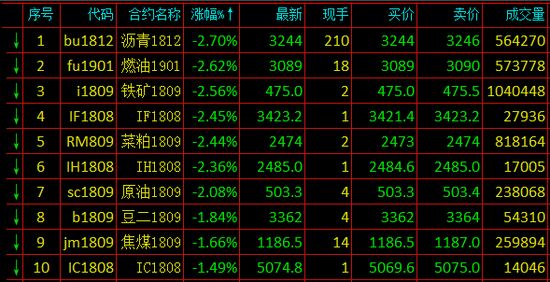 期货苹果版期货app十大排行榜-第2张图片-太平洋在线下载