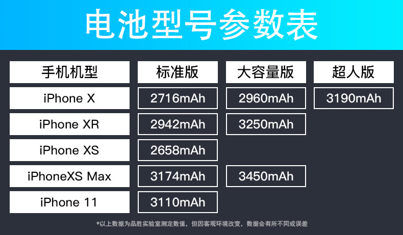 苹果12超人版电池寿命苹果12pro电池寿命掉太快-第2张图片-太平洋在线下载