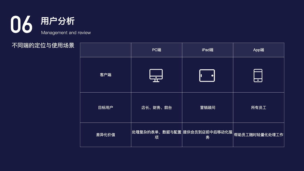 c端b端客户端a端b端c端分别是什么客户-第2张图片-太平洋在线下载