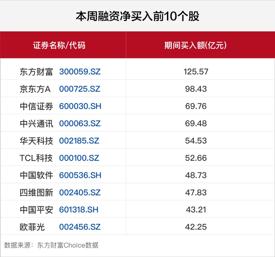 中信证券电脑客户端中信证券app官网下载安装-第1张图片-太平洋在线下载