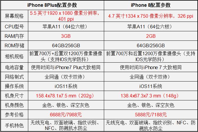 苹果合约版和非合约版苹果更换非原装屏幕有什么影响-第2张图片-太平洋在线下载