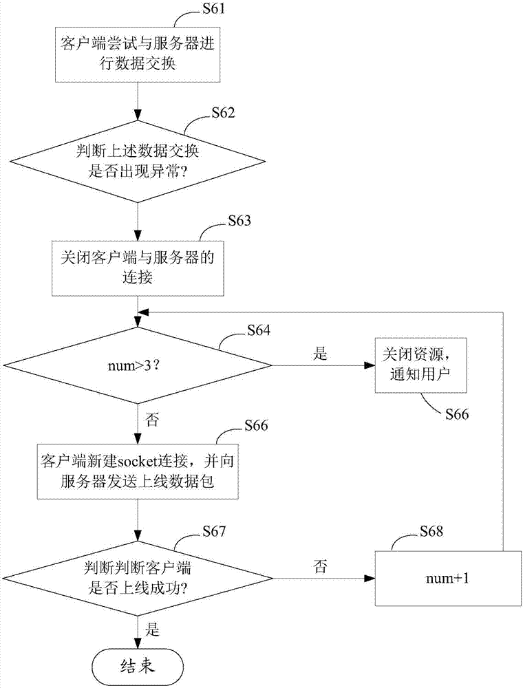 客户端与服务器端连接客户端与服务器建立连接-第2张图片-太平洋在线下载