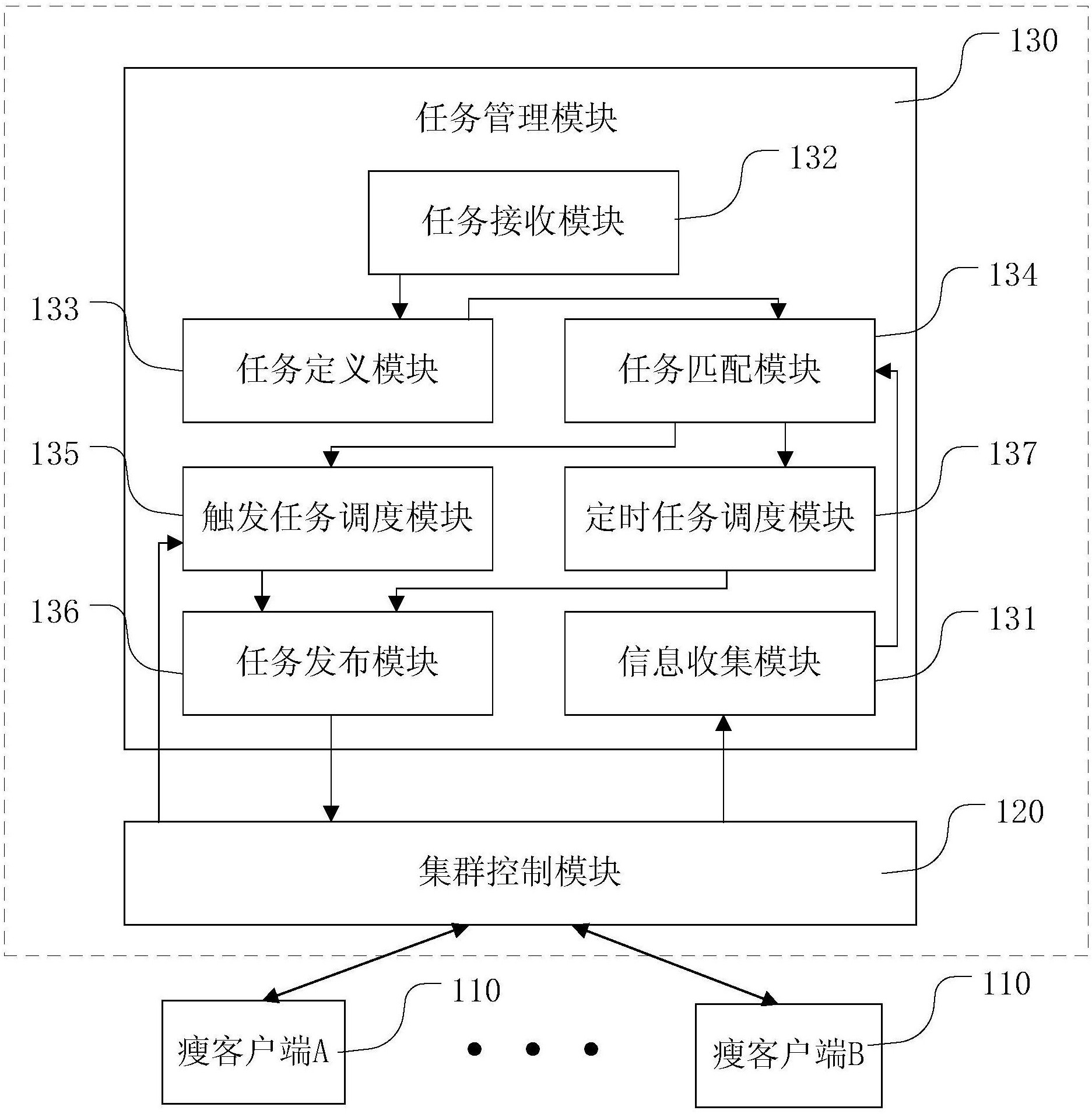 瘦客户端如何连接瘦客户机是什么意思-第2张图片-太平洋在线下载