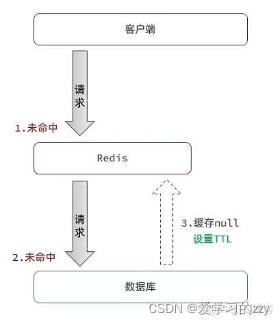 如何避免客户端缓存b站客户端缓存的视频在哪里-第1张图片-太平洋在线下载