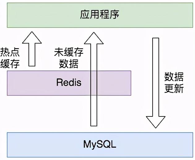 如何避免客户端缓存b站客户端缓存的视频在哪里-第2张图片-太平洋在线下载