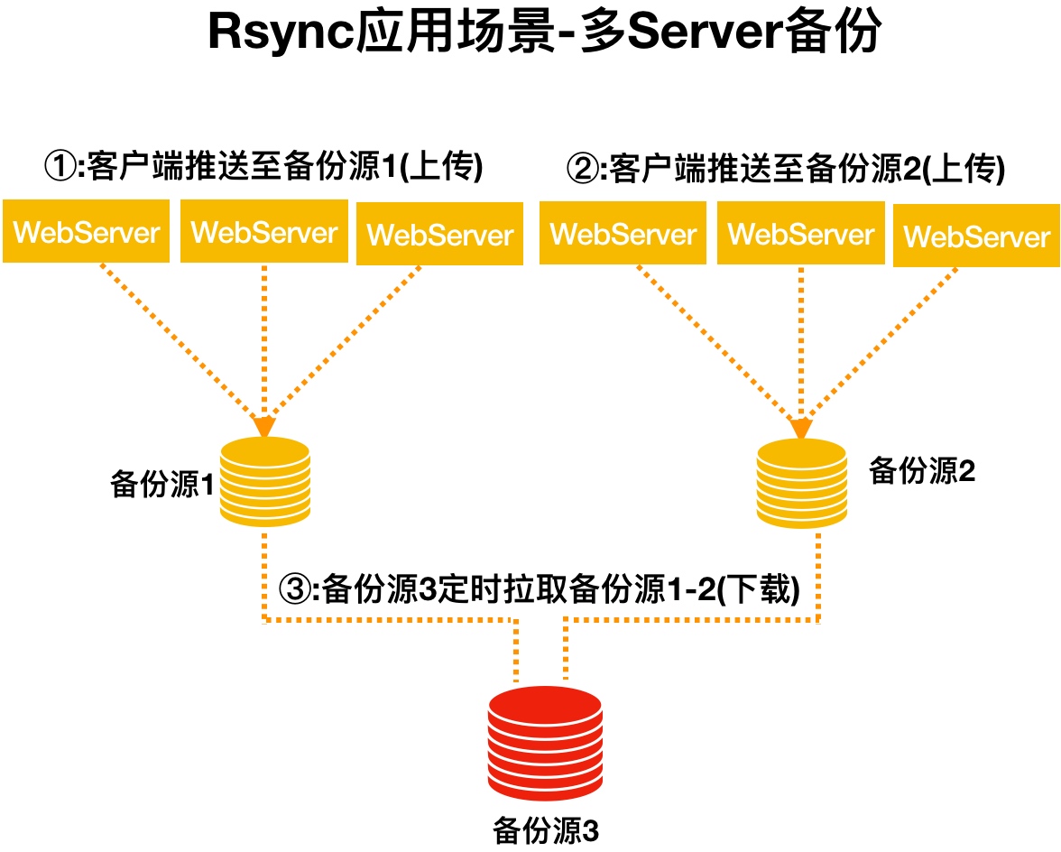 rsync客户端传给服务端易语言服务器发送数据给客户端-第2张图片-太平洋在线下载