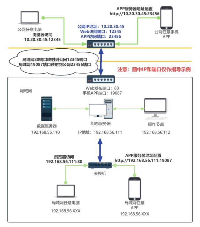 关于手机端web跟踪客户端的信息-第2张图片-太平洋在线下载