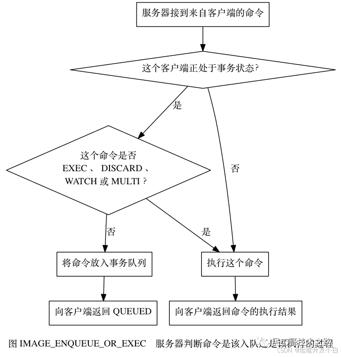 redismac客户端命令redis可视化客户端工具下载-第1张图片-太平洋在线下载