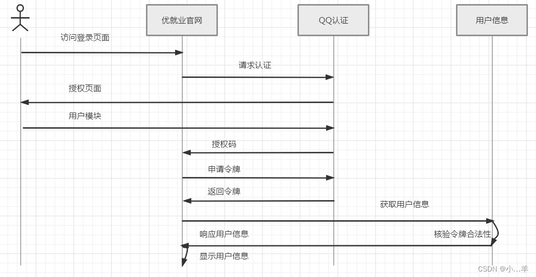 单点登录移动客户端什么叫移动端单点登录-第1张图片-太平洋在线下载