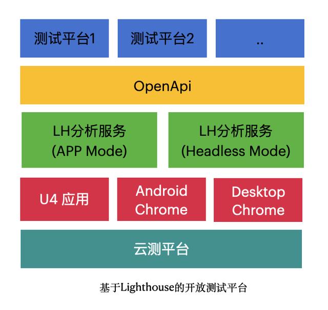 客户端和webweb服务器入口