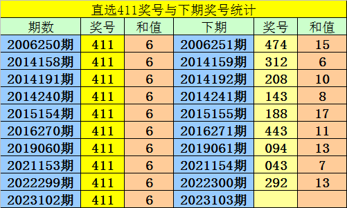 彩票103安卓版大乐透103期历史同期号码全汇总-第2张图片-太平洋在线下载