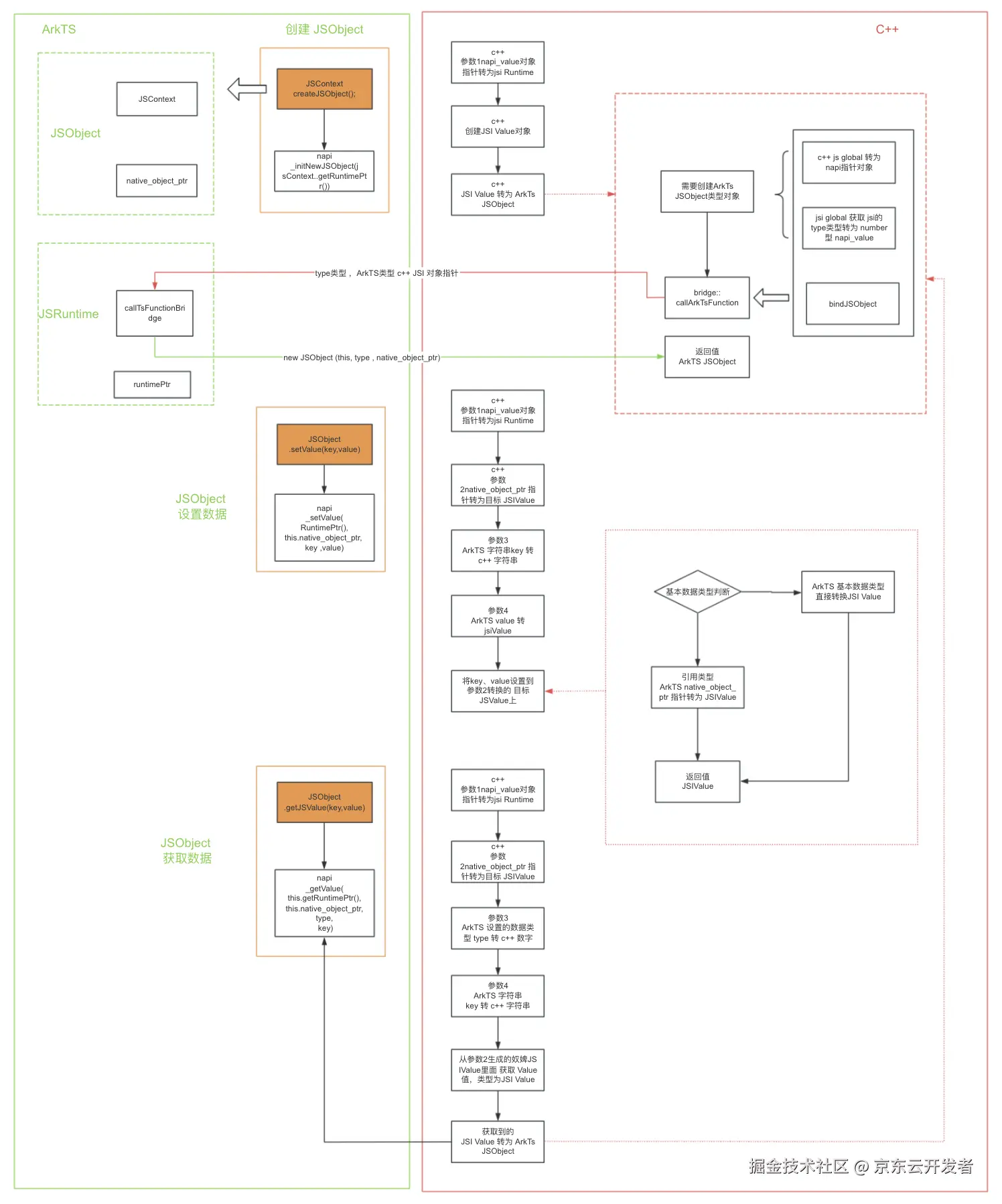 js调用android客户端androidwebview与js交互