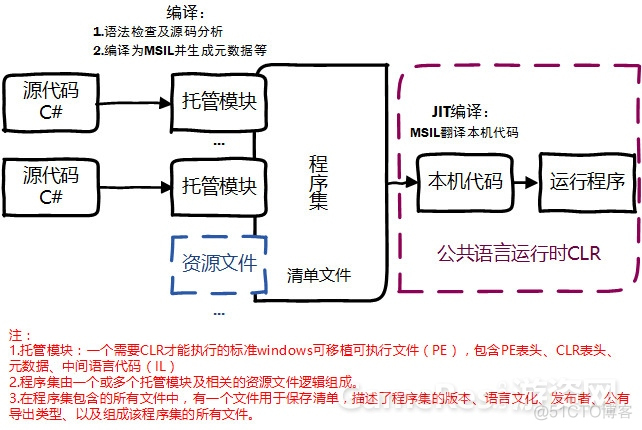 客户端游戏运行原理网页游戏和客户端游戏的区别-第2张图片-太平洋在线下载