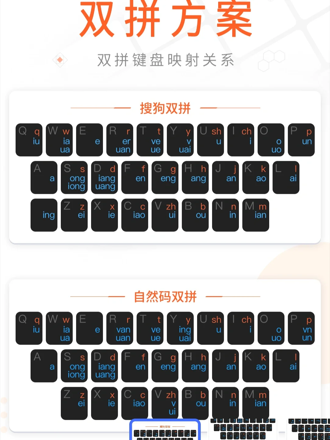 双拼打字苹果版下载双拼打字键盘图快速记忆