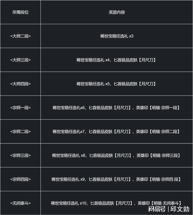 大逃杀更新客户端绝地求生大逃杀官网