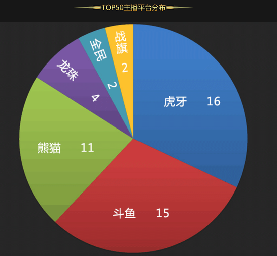 虎牙客户端满屏广告虎牙直播全屏游戏怎么看弹幕-第2张图片-太平洋在线下载