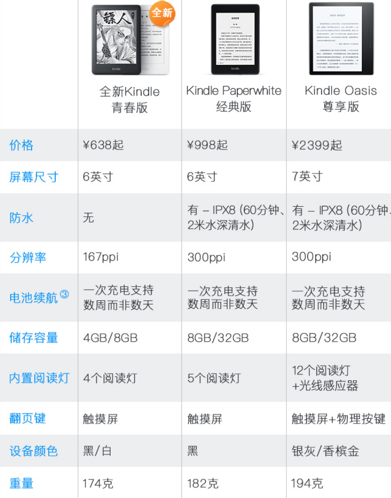 kindle4安卓版kindle越狱刷安卓系统