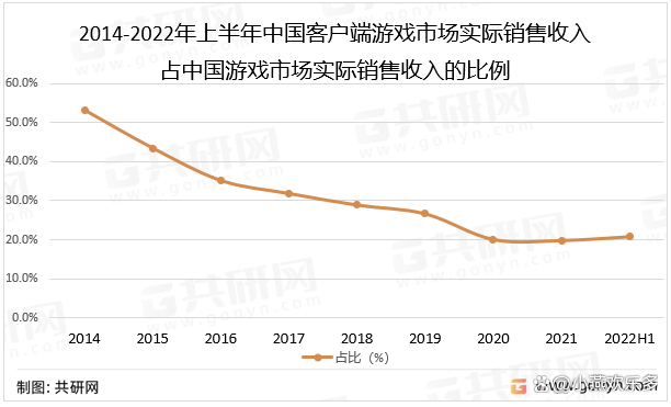 2022年游戏客户端幻星辰官方入口2022功能客户端-第2张图片-太平洋在线下载