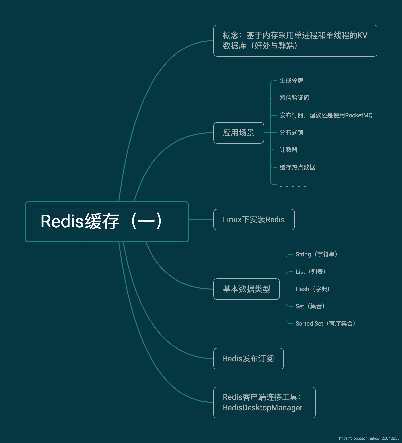 redis客户端指定库redis客户端连接工具-第2张图片-太平洋在线下载