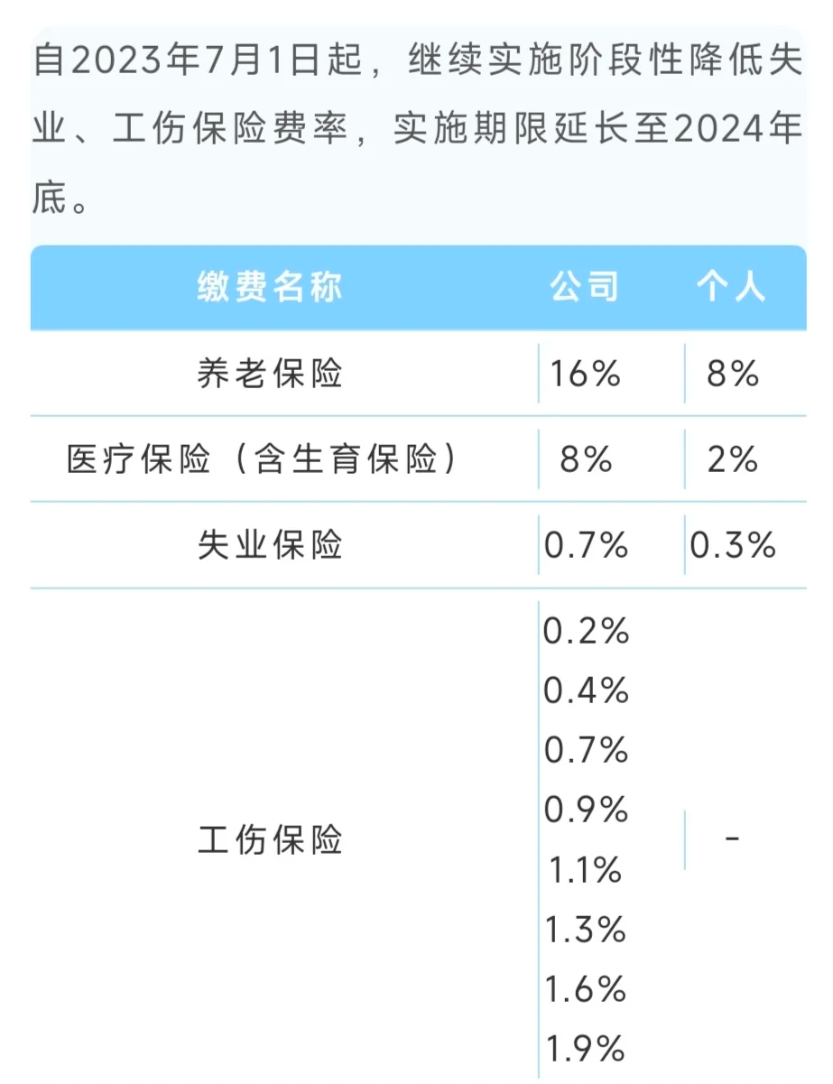 西安社保缴费客户端社保缴费客户端app-第2张图片-太平洋在线下载