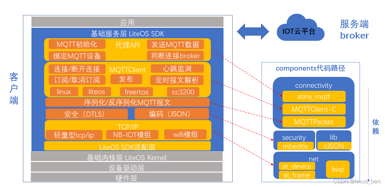 activemq.net客户端通过activemq做内外网的实时接口