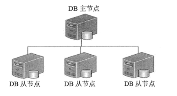mongodb客户端服务端启动mongodb客户端命令