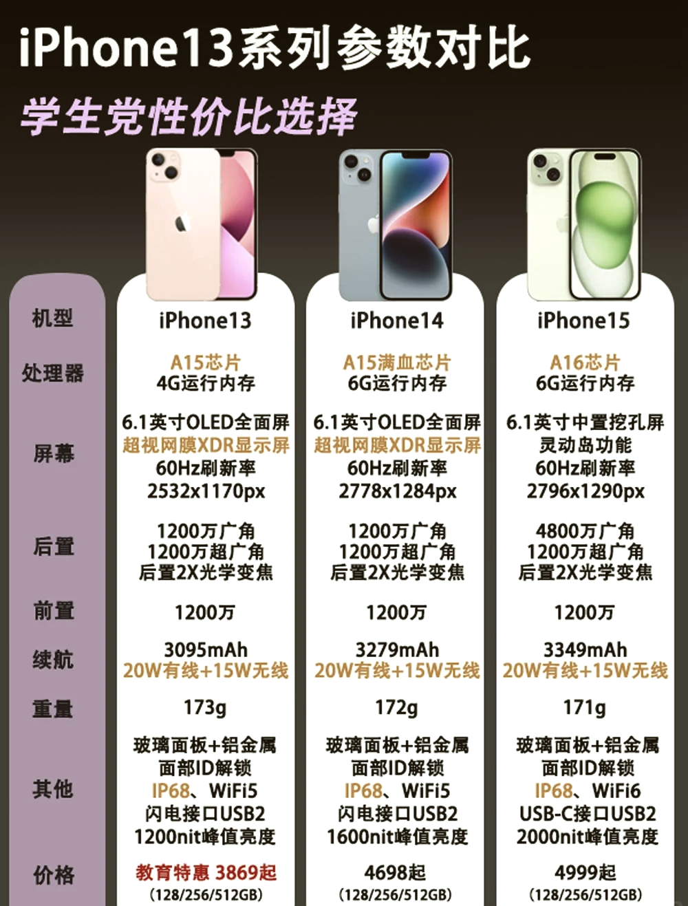 苹果13公开版和大陆版(苹果13公开版和大陆版哪个好)