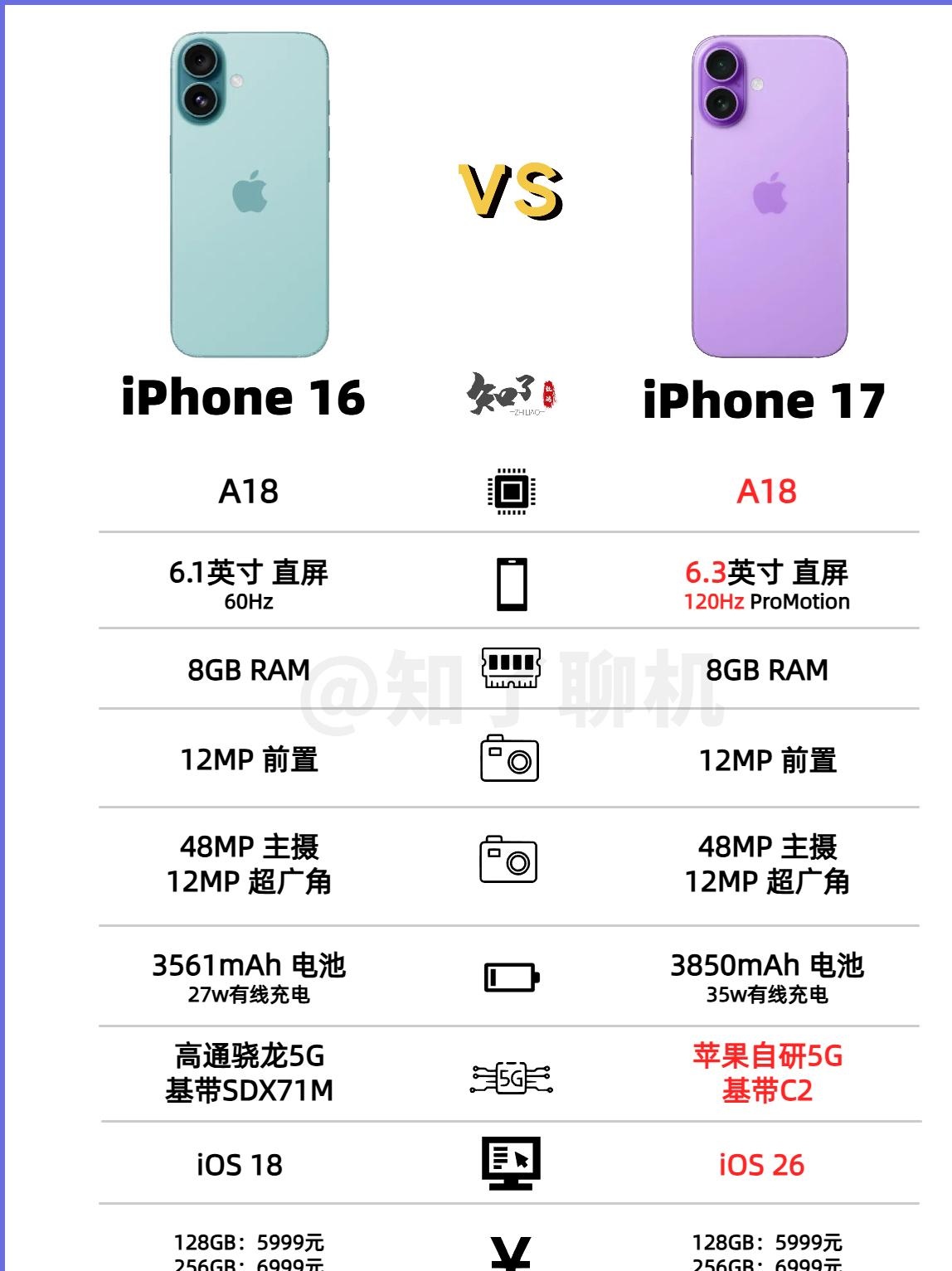 苹果官方标配版和标准版(苹果官方标配版和标准版区别)-第21张图片-有道翻译官网 苹果官方标配版和标准版(苹果官方标配版和标准版区别)-第21张图片-有道翻译官网